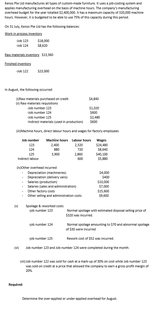 Kenos Pte Ltd manufactures all types of custom-made furniture. It uses a job-costing system and
applies manufacturing overhead on the basis of machine hours. The company's manufacturing
overhead budget for the year totalled $2,400,000. It has a maximum capacity of 320,000 machine
hours. However, it is budgeted to be able to use 75% of this capacity during this period.
On 31 July, Kenos Pte Ltd has the following balances:
Work in process inventory
-Job 123
-Job 124
Raw materials inventory $13,360
Finished inventory
-Job 122
$18,000
$8,620
In August, the following occurred:
(i)Raw materials purchased on credit
(ii) Raw materials requisitions
$23,000
(v)
Job number
123
124
125
Indirect labour
(vi)
-Job number 123
-Job number 124
-Job number 125
-Indirect materials (used in production)
(iii)Machine hours, direct labour hours and wages for factory employees
(iv)Other overhead incurred:
Required:
Depreciation (machineries)
Depreciation (delivery vans)
Machine hours Labour hours
2,400
2,320
880
720
3,900
2,860
600
Salaries (production)
Salaries (sales and administration)
Other factory costs
Other selling and administration costs
Spoilage & reworked costs
-job number 123
$4,840
-job number 124
$1,020
$600
-job number 125
$2,480
$600
Wages
$24,480
$8,640
$40,100
$5,880
$4,000
$400
$10,000
$7,000
$15,600
$9,600
Normal spoilage with estimated disposal selling price of
$320 was incurred.
Normal spoilage amounting to $70 and abnormal spoilage
of $30 were incurred
Rework cost of $52 was incurred.
Job number 123 and Job number 124 were completed during the month.
(vii) Job number 122 was sold for cash at a mark-up of 30% on cost while Job number 123
was sold on credit at a price that allowed the company to earn a gross profit margin of
20%.
Determine the over-applied or under-applied overhead for August.