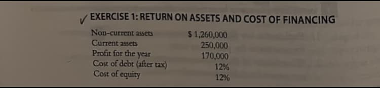 EXERCISE 1: RETURN ON ASSETS AND COST OF FINANCING
$1,260,000
Non-current assets
Current assets
250,000
170,000
Profit for the year
Cost of debt (after tax)
Cost of equity
12%
12%