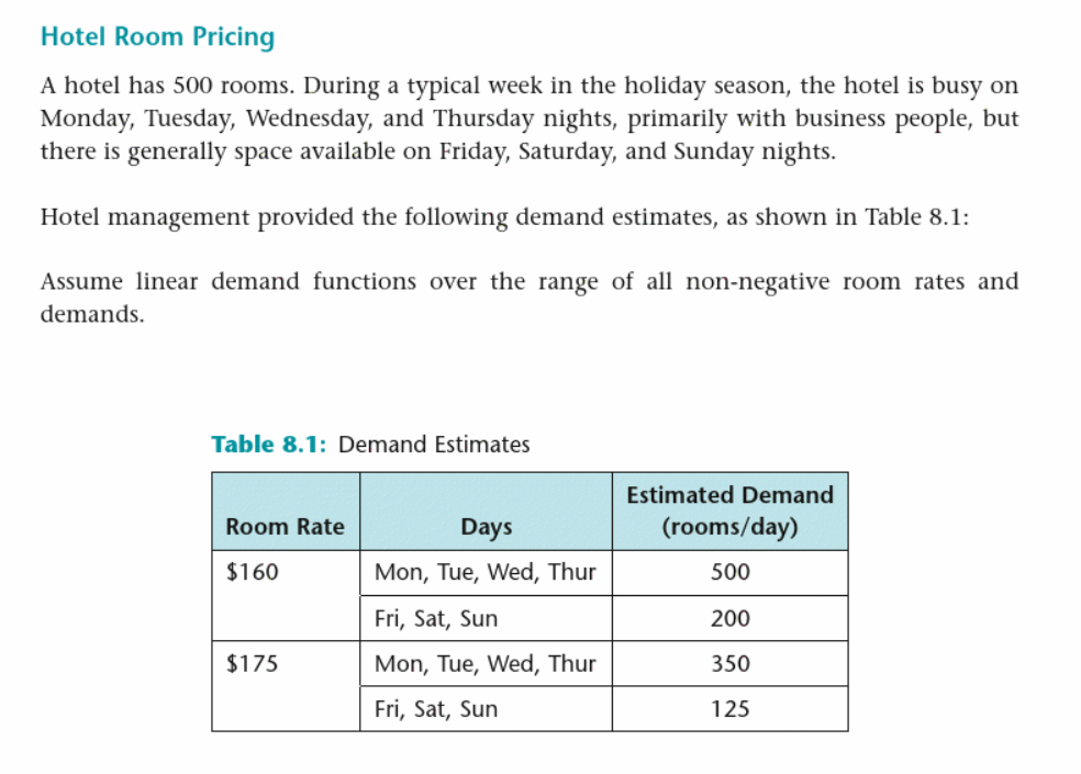 Hotel Room Pricing
A hotel has 500 rooms. During a typical week in the holiday season, the hotel is busy on
Monday, Tuesday, Wednesday, and Thursday nights, primarily with business people, but
there is generally space available on Friday, Saturday, and Sunday nights.
Hotel management provided the following demand estimates, as shown in Table 8.1:
Assume linear demand functions over the range of all non-negative room rates and
demands.
Table 8.1: Demand Estimates
Estimated Demand
Room Rate
Days
(rooms/day)
$160
Mon, Tue, Wed, Thur
500
Fri, Sat, Sun
200
$175
Mon, Tue, Wed, Thur
350
Fri, Sat, Sun
125