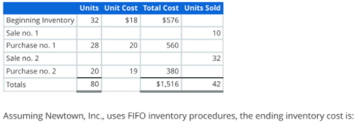 Units Unit Cost Total Cost Units Sold
Beginning Inventory
32
$18
$576
Sale no. 1
10
Purchase no. 1
28
20
560
Sale no. 2
32
Purchase no. 2
20
19
380
Totals
80
$1,516
42
Assuming Newtown, Inc., uses FIFO inventory procedures, the ending inventory cost is:
