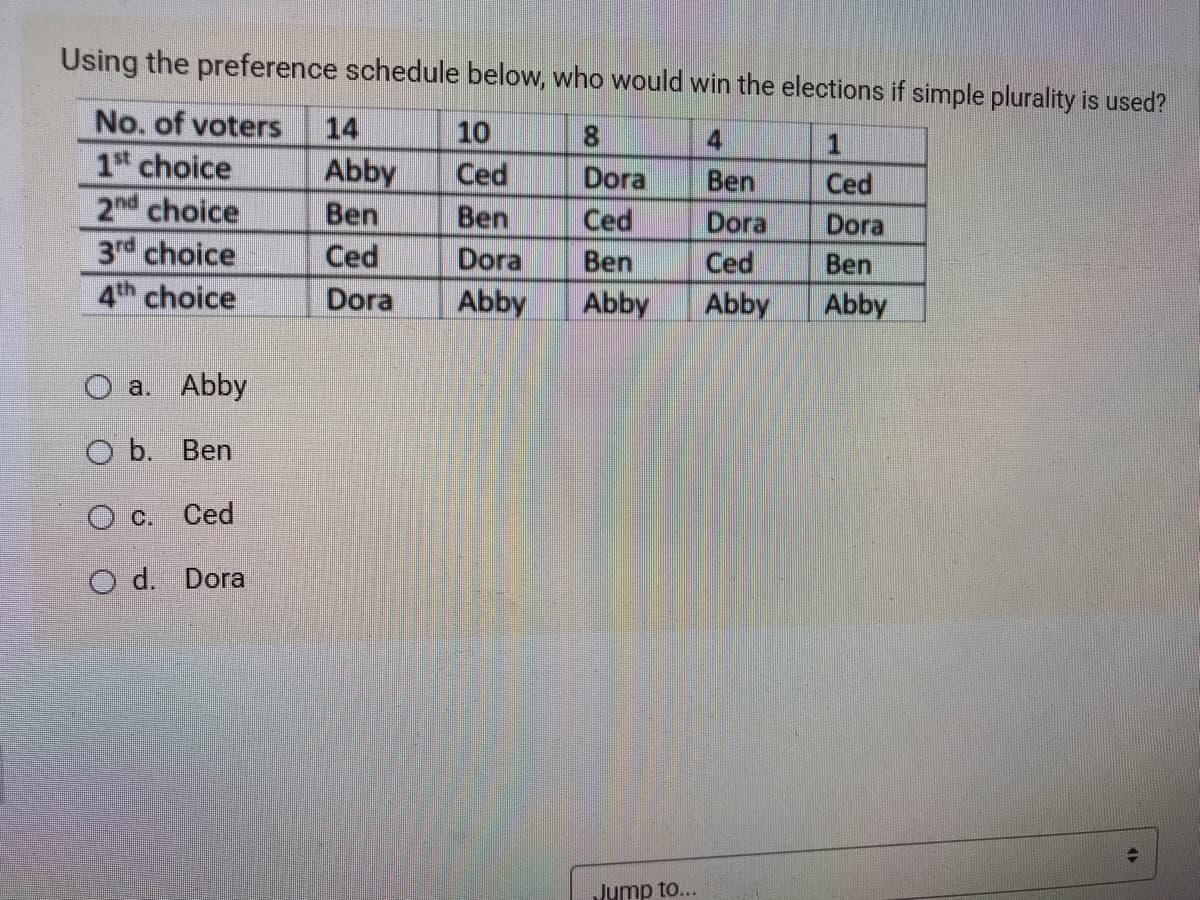 Using the preference schedule below, who would win the elections if simple plurality is used?
No. of voters
14
10
4.
1st choice
2nd choice
3rd choice
Abby
Ben
Ced
Dora
Ben
Ced
Ben
Ced
Dora
Dora
Ced
Dora
Ben
Ced
Ben
4th choice
Dora
Abby
Abby
Abby
Abby
O a. Abby
O b. Ben
O c. Ced
O d. Dora
Jump to...
