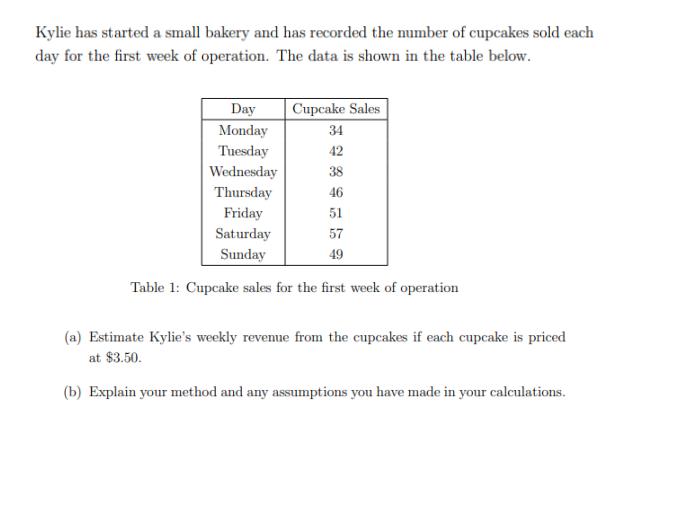 Kylie has started a small bakery and has recorded the number of cupcakes sold each
day for the first week of operation. The data is shown in the table below.
Cupcake Sales
34
42
38
46
Friday
51
Saturday
57
Sunday
49
Table 1: Cupcake sales for the first week of operation
Day
Monday
Tuesday
Wednesday
Thursday
(a) Estimate Kylie's weekly revenue from the cupcakes if each cupcake is priced
at $3.50.
(b) Explain your method and any assumptions you have made in your calculations.