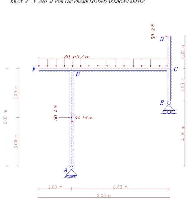 W 009
DRAW N
WOO'E
3.00 m
F
AND M FOR THE FRAME LOADED AS SHOWN BELOW
50 kN
2.00 m
30 kN/m
A
B
75 kN.m
8.00 m
6.00 m
50 kN
D
E
C
2.00 m
2.00 m
00'7