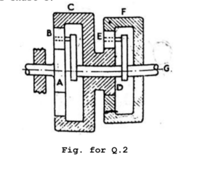 F
B
A
Fig. for Q.2
