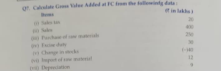 07. Calculate Gross Value Added at FC from the followinfg data:
(* in lakhs)
Items
(1) Sales tax
20
400
(1) Sales
(ii) Purchase of raw materials
(iv) Excise duty
(v) Change in stocks
(vi) Import of raw material
(vii) Depreciation
250
30
(-)40
12
9.
