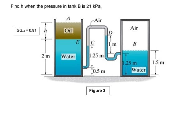 Find h when the pressure in tank B is 21 kPa.
A
Air
Air
SGol = 0.91
h
Oil
E
C
1 m
B
Water
1.25 m
2 m
1.25 m
Water
1.5 m
f0.5 m
Figure 3
