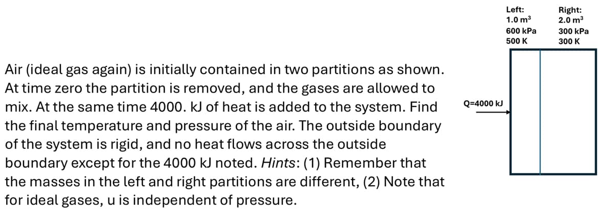 Air (ideal gas again) is initially contained in two partitions as shown.
At time zero the partition is removed, and the gases are allowed to
mix. At the same time 4000. kJ of heat is added to the system. Find
the final temperature and pressure of the air. The outside boundary
of the system is rigid, and no heat flows across the outside
boundary except for the 4000 kJ noted. Hints: (1) Remember that
the masses in the left and right partitions are different, (2) Note that
for ideal gases, u is independent of pressure.
Q=4000 kJ
Left:
1.0 m³
600 kPa
500 K
Right:
2.0 m³
300 kPa
300 K