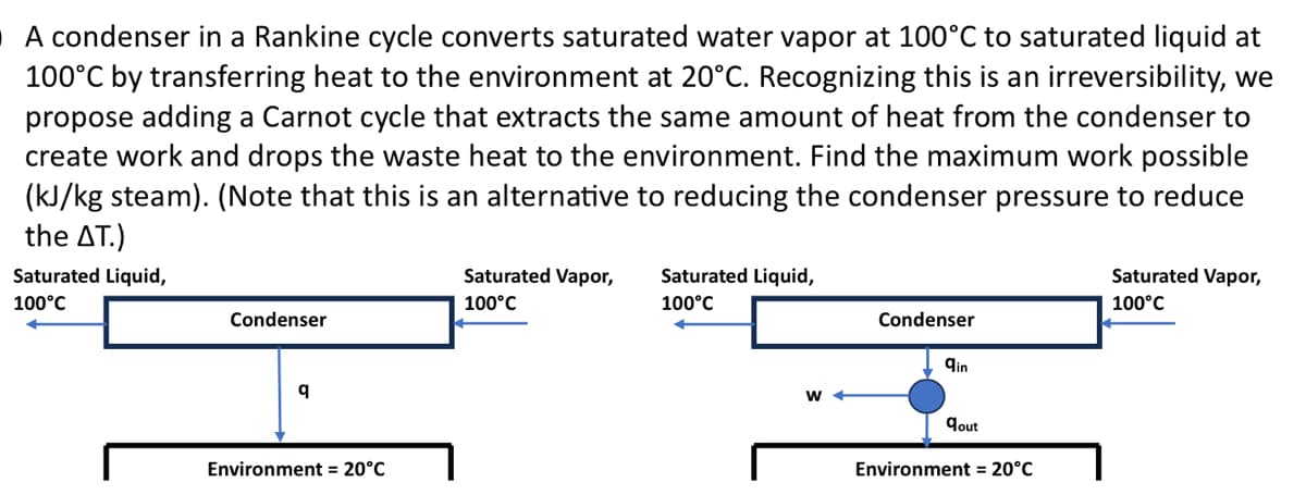 A condenser in a Rankine cycle converts saturated water vapor at 100°C to saturated liquid at
100°C by transferring heat to the environment at 20°C. Recognizing this is an irreversibility, we
propose adding a Carnot cycle that extracts the same amount of heat from the condenser to
create work and drops the waste heat to the environment. Find the maximum work possible
(kJ/kg steam). (Note that this is an alternative to reducing the condenser pressure to reduce
the AT.)
Saturated Liquid,
100°C
Condenser
q
Environment = 20°C
Saturated Vapor,
100°C
Saturated Liquid,
100°C
W
Condenser
qin
qout
Environment = 20°C
Saturated Vapor,
100°C