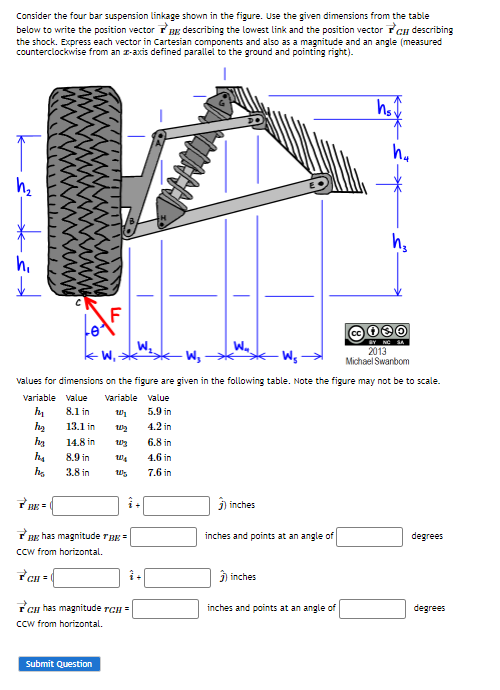 Consider the four bar suspension linkage shown in the figure. Use the given dimensions from the table
below to write the position vector describing the lowest link and the position vector describing
the shock. Express each vector in Cartesian components and also as a magnitude and an angle (measured
counterclockwise from an z-axis defined parallel to the ground and pointing right).
h₂
h₂
ha
h₂
AF
kW,
Bhas magnitude TBE =
CCW from horizontal.
CH
-W₂
W₁
values for dimensions on the figure are given in the following table. Note the figure may not be to scale.
variable value Variable
hy
8.1 in
2₂
h₂
13.1 in
2012
14.8 in
W3
8.9 in
W₁
3.8 in
Wz
has magnitude TCH =
Ccw from horizontal.
Submit Question
value
5.9 in
4.2 in
6.8 in
4.6 in
7.6 in
inches
inches and points at an angle of
3) inches
hs
inches and points at an angle of
h₂
@080
NC SA
2013
Michael Swanbom
degrees
degrees