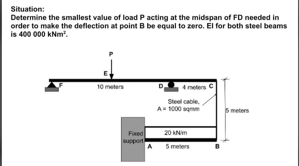 Situation:
Determine the smallest value of load P acting at the midspan of FD needed in
order to make the deflection at point B be equal to zero. El for both steel beams
is 400 000 kNm².
E
P
10 meters
Fixed
support
A
D
4 meters C
Steel cable,
A 1000 sqmm
20 kN/m
5 meters
B
5 meters