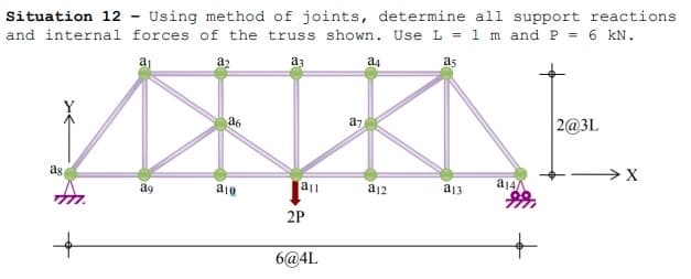 Situation 12 - Using method of joints, determine all support reactions
and internal forces of the truss shown. Use L = 1 m and P = 6 kN.
as
a3
ag
+
a₁
a9
a₂
36
a10
an
2P
6@4L
a7
a4
a12
a13
a14/
2@3L
> X