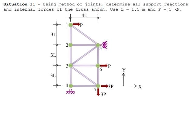 Situation 11 - Using method of joints, determine all support reactions
and internal forces of the truss shown. Use L = 1.5 m and P = 5 kN.
4L
3L
3L
3L
20
30
P
110
3P
P
3P
>X