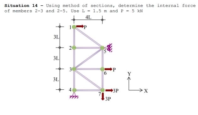 Situation 14 - Using method of sections, determine the internal force.
of members 2-3 and 2-5. Use L = 1.5 m and P = 5 kN
4L
3L
3L
3L
20
3
نی
4
P
P
3P
13P
L