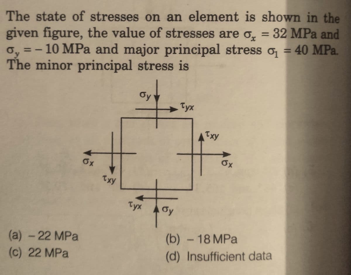 The state of stresses on an element is shown in the
given figure, the value of stresses are o, = 32 MPa and
Oy
o, = -10 MPa and major principal stress o₁ = 40 MPa.
01
The minor principal stress is
(a) -22 MPa
(c) 22 MPa
ox
Txy
Gy
Tyx
Gy
Tyx
Txy
ox
(b) - 18 MPa
(d) Insufficient data