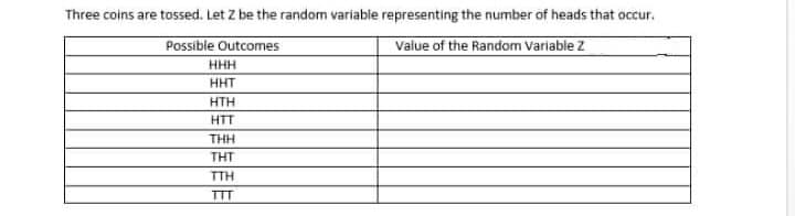 Three coins are tossed. Let Z be the random variable representing the number of heads that occur.
Possible Outcomes
Value of the Random Variable z
HHH
HHT
HTH
HTT
THH
THT
TTH
TTT
