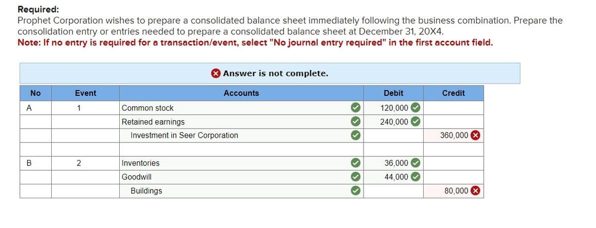 Required:
Prophet Corporation wishes to prepare a consolidated balance sheet immediately following the business combination. Prepare the
consolidation entry or entries needed to prepare a consolidated balance sheet at December 31, 20X4.
Note: If no entry is required for a transaction/event, select "No journal entry required" in the first account field.
No
A
B
Event
1
2
Inventories
Goodwill
X Answer is not complete.
Common stock
Retained earnings
Investment in Seer Corporation
Buildings
Accounts
333
✓
✓
Debit
120,000
240,000✔
36,000
44,000
Credit
360,000 X
80,000 x