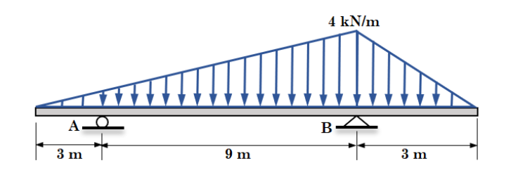A-
3 m
9 m
4 kN/m
B
3 m