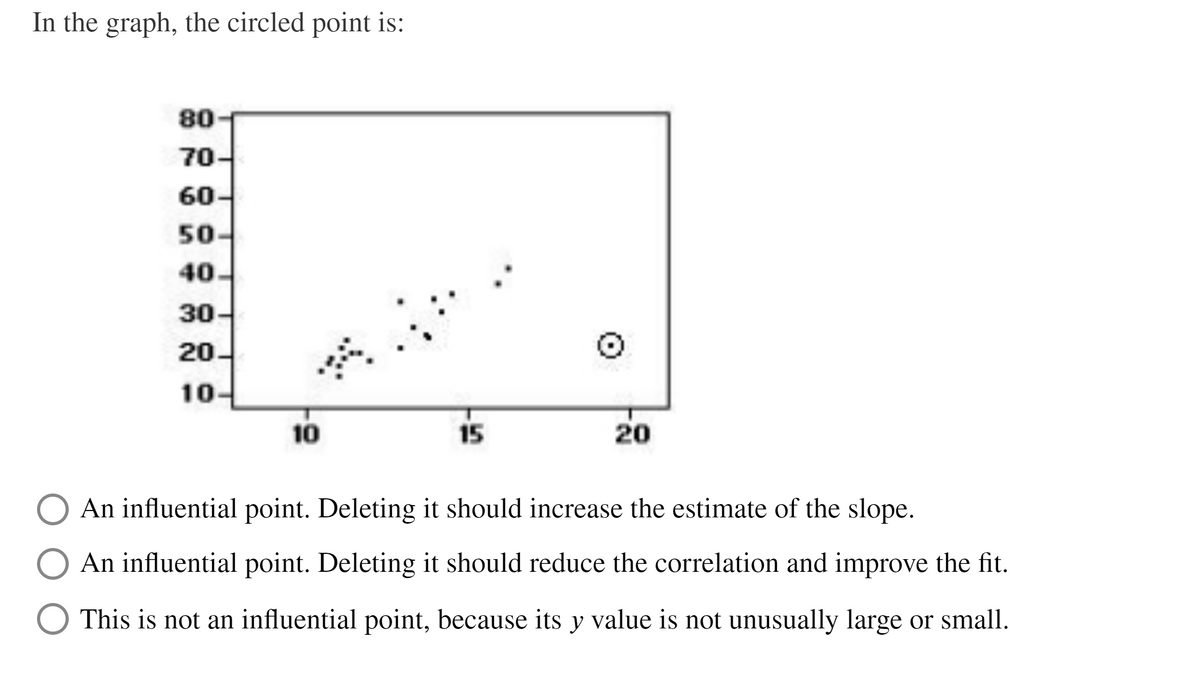 In the graph, the circled point is:
80
70-
60-
50-
40-
30
20.
10-
10
15
20
An influential point. Deleting it should increase the estimate of the slope.
An influential point. Deleting it should reduce the correlation and improve the fit.
This is not an influential point, because its y value is not unusually large or small.
