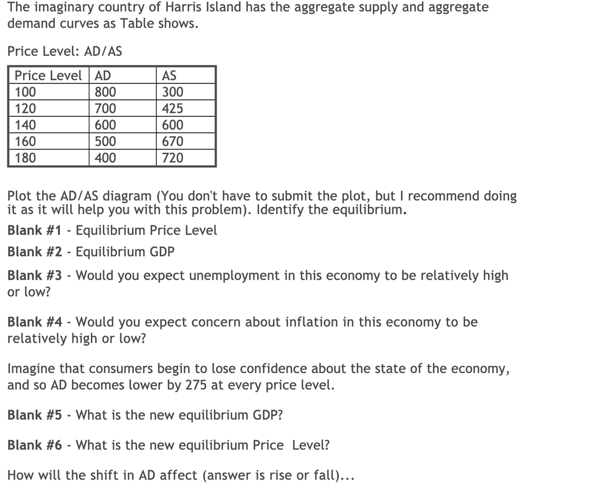 The imaginary country of Harris Island has the aggregate supply and aggregate
demand curves as Table shows.
Price Level: AD/AS
Price Level AD
AS
100
800
300
120
700
425
140
600
600
160
500
670
180
400
720
Plot the AD/AS diagram (You don't have to submit the plot, but I recommend doing
it as it will help you with this problem). Identify the equilibrium.
Blank #1 - Equilibrium Price Level
Blank #2 - Equilibrium GDP
Blank #3 - Would you expect unemployment in this economy to be relatively high
or low?
Blank #4 - Would you expect concern about inflation in this economy to be
relatively high or low?
Imagine that consumers begin to lose confidence about the state of the economy,
and so AD becomes lower by 275 at every price level.
Blank #5 - What is the new equilibrium GDP?
Blank #6 - What is the new equilibrium Price Level?
How will the shift in AD affect (answer is rise or fall)..
