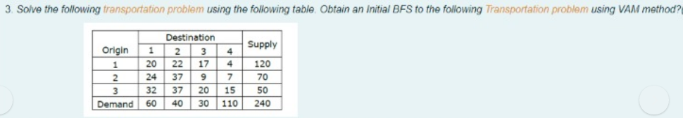 3. Solve the following transportation problem using the following table. Obtain an Initial BFS to the following Transportation problem using VAM method?
Destination
Origin
Supply
4
2
3
1
20
22
17
4
120
24
37
9
70
32
37
20
15
50
Demand
60
40
30
110
240
