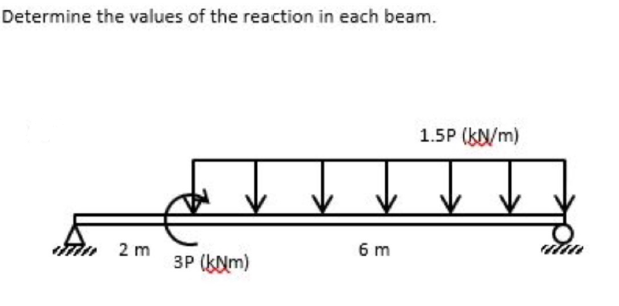 Determine the values of the reaction in each beam.
1.5P (KN/m)
2 m
6 m
3P (KNm)
