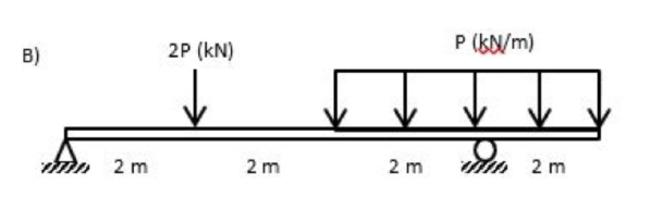 2P (kN)
P (kN/m)
B)
2 m
2 m
2 m
2 m
