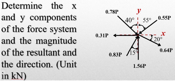 Determine the
X
0.78P
y
and y components
of the force system
and the magnitude
0.55P
40°
55°
0.31P
20°
of the resultant and
15
0.64P
0.83P
the direction. (Unit
in kN)
1.56P
