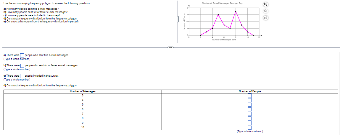 Use the accompanying frequency polygon to answer the following questions.
a) How many people sent five e-mail messages?
b) How many people sent six or fewer e-mail messages?
c) How many people were included in the survey?
d) Construct a frequency distribution from the frequency polygon.
e) Construct a histogram from the frequency distribution in part (d).
a) There were people who sent five e-mail messages.
(Type a whole number.)
b) There were people who sent six or fewer e-mail messages.
(Type a whole number.)
c) There were people included in the survey.
(Type a whole number.
d) Construct a frequency distribution from the frequency polygon.
Number of Messages
3
4
5
8
7
8
9
10
(H)
Number of E-mail Messages Sent per Day
M
Number of Messages Sent
10
Number of People
(Type whole numbers.)
Q
L