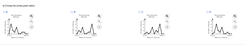 c) Choose the correct graph below.
OA.
Top Grossing
Movies
Ma
Sales (in millions)
816.5
1896.5
Q
Q
G
OB.
Top Grossing
Movies
MA
816.5
1896.5
Sales (in millions)
Q
о с.
Top Grossing
Movies
I'm
816.5
1896.5
Sales (in millions)
Q
Q
D
OD.
Top Grossing
Movies
m
………….
Sales (in millions)
Number of Movies
Q.N.A.T.I,
816.5
1896.5
O E