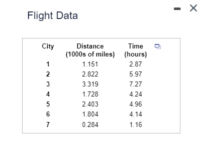 Flight Data
City
Distance
Time
(1000s of miles)
(hours)
1
1.151
2.87
2
2.822
5.97
3
3.319
7.27
4
1.728
4.24
567
2.403
4.96
1.804
4.14
0.284
1.16
-