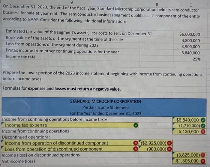 A
B
C
On December 31, 2023, the end of the fiscal year, Standard Microchip Corporation held its semiconductor
business for sale at year-end. The semiconductor business segment qualifies as a component of the entity
according to GAAP. Consider the following additional information:
Estimated fair value of the segment's assets, less costs to sell, on December 31
Book value of the assets of the segment at the time of the sale
Loss from operations of the segment during 2023
Pretax income from other continuing operations for the year
Income tax rate
STANDARD MICROCHIP CORPORATION
Partial Income Statement
For the Year Ended December 31, 2023
Prepare the lower portion of the 2023 income statement beginning with income from continuing operations
before income taxes.
Formulas for expenses and losses must return a negative value.
Income from continuing operations before income taxes
Income tax expense
Income from continuing operations
Discontinued operations:
Income from operation of discontinued component
Loss from operation of discontinued component
Income (loss) on discontinued operations
Net income (loss)
4
($2,925,000)
(900,000)
$6,000,000
4,800,000
3,900,000
6,840,000
25%
$6,840,000
(1,710,000)
5,130,000
(3,825,000)
$1,305,000