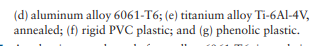 (d) aluminum alloy 6061-T6; (e) titanium alloy Ti-6Al-4V,
annealed; (f) rigid PVC plastic; and (g) phenolic plastic.
