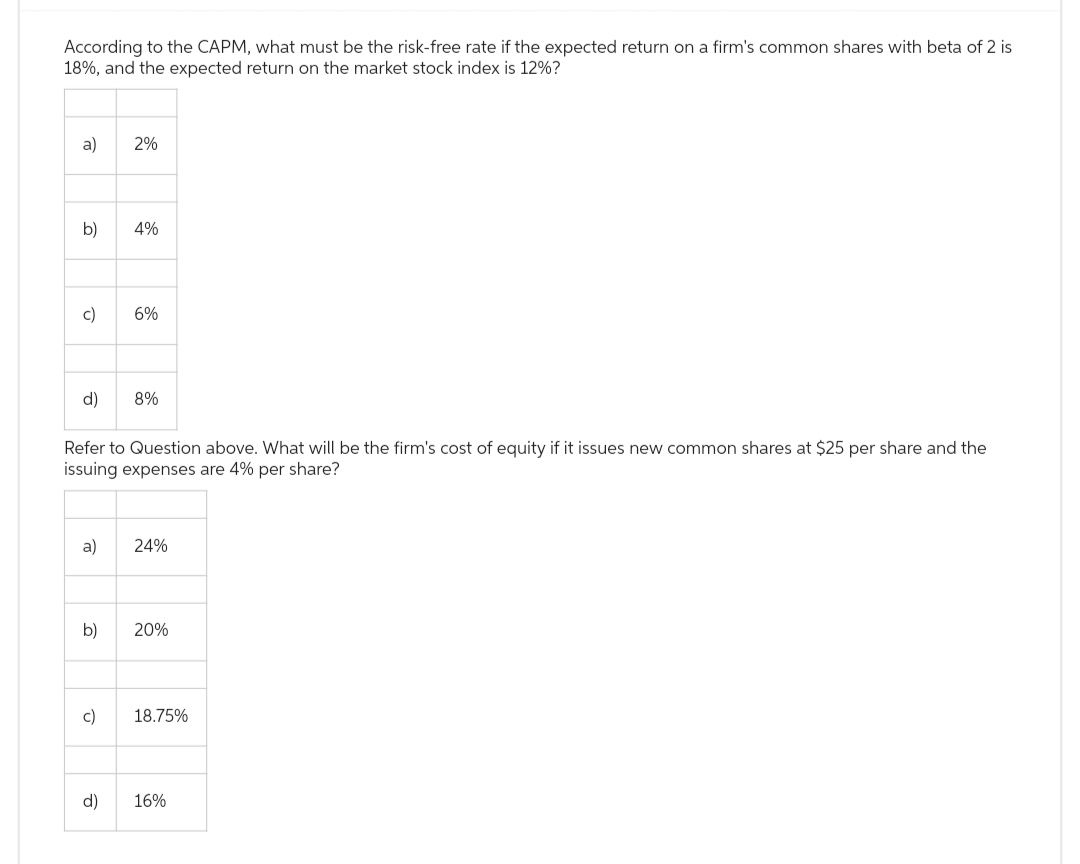 According to the CAPM, what must be the risk-free rate if the expected return on a firm's common shares with beta of 2 is
18%, and the expected return on the market stock index is 12%?
a)
b)
c)
d)
a)
b)
c)
2%
Refer to Question above. What will be the firm's cost of equity if it issues new common shares at $25 per share and the
issuing expenses are 4% per share?
d)
4%
6%
8%
24%
20%
18.75%
16%