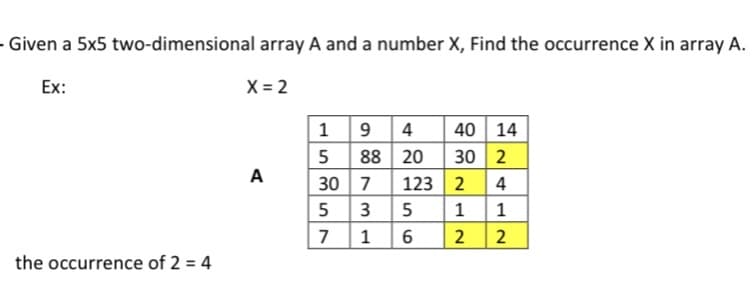 - Given a 5x5 two-dimensional array A and a number X, Find the occurrence X in array A.
Ex:
X = 2
the occurrence of 2 = 4
A
194
88 20
535
30 7
7
123
3 5
1
56
40 14
30 2
2
1
2
2412
4
1
2