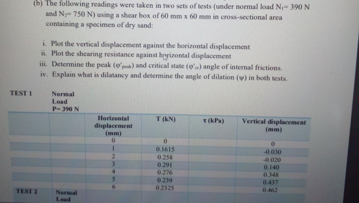 (b) The following readings were taken in two sets of tests (under normal load N= 390 N
and N2 750 N) using a shear box of 60 mm x 60 mm in cross-sectional area
containing a specimen of dry sand:
i. Plot the vertical displacement against the horizontal displacement
ii. Plot the shearing resistance against horizontal displacement
iii. Determine the peak (o'peak) and critical state (o'er) angle of internal frictions.
iv. Explain what is dilatancy and determine the angle of dilation (y) in both tests.
TEST 1
Normal
Load
P 390 N
Horizontal
displacement
(mm)
0.
T (kN)
T (kPa)
Vertical displacement
(mm)
0.1615
-0.030
0.258
-0.020
3
0.291
0.140
4.
0.276
0.348
0.239
0.437
6.
0.2325
TEST 2
0.462
Normal
Load
