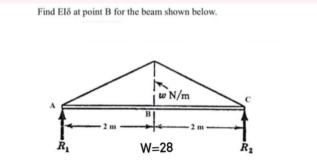 Find Els at point B for the beam shown below.
w N/m
2 m
2 m
R1
W=28
R2
