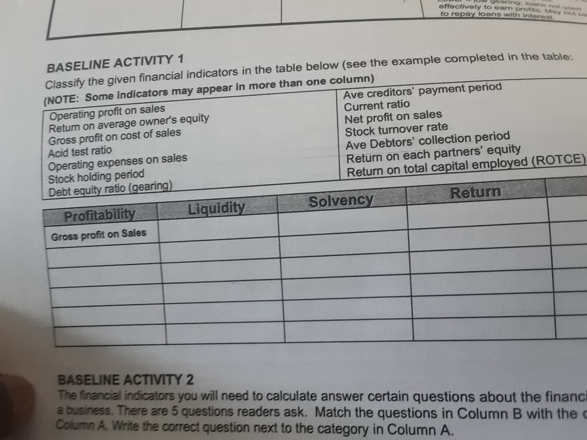 offectively to earm profits. May riot be
to repay loans with interest
peon you sueo 0uuee
BASELINE ACTIVITY 1
Classify the given financial indicators in the table below (see the example completed in the table
(NOTE: Some indicators may appear in more than one column)
Operating profit on sales
Retum on average owner's equity
Gross profit on cost of sales
Acid test ratio
Ave creditors' payment period
Current ratio
Net profit on sales
Stock turnover rate
Ave Debtors' collection period
Return on each partners' equity
Return on total capital employed (ROTCE)
Operating expenses on sales
Stock holding period
Debt equity ratio (gearing)
Profitability
Liquidity
Solvency
Return
Gross profit on Sales
BASELINE ACTIVITY 2
The financial indicators you will need to calculate answer certain questions about the financi
a business. There are 5 questions readers ask. Match the questions in Column B with the c
Column A. Write the correct question next to the category in Column A.
