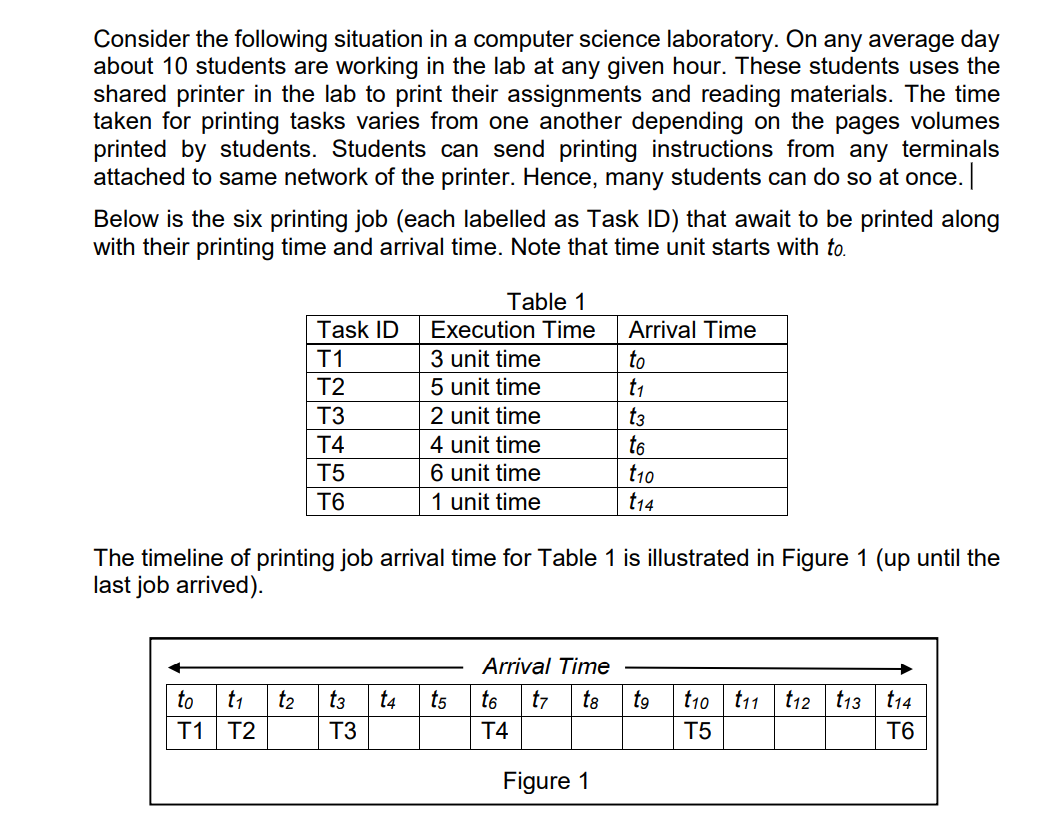 Consider the following situation in a computer science laboratory. On any average day
about 10 students are working in the lab at any given hour. These students uses the
shared printer in the lab to print their assignments and reading materials. The time
taken for printing tasks varies from one another depending on the pages volumes
printed by students. Students can send printing instructions from any terminals
attached to same network of the printer. Hence, many students can do so at once. |
Below is the six printing job (each labelled as Task ID) that await to be printed along
with their printing time and arrival time. Note that time unit starts with to.
Table 1
Task ID
Execution Time
Arrival Time
T1
3 unit time
to
t1
T2
5 unit time
T3
2 unit time
t3
t6
t10
t14
T4
4 unit time
T5
6 unit time
T6
1 unit time
The timeline of printing job arrival time for Table 1 is illustrated in Figure 1 (up until the
last job arrived).
Arrival Time
to
t1
t2
t3
t4
t5
to
t7
t8
t9
t10 t11 t12 t13 t14
T1
T2
T3
T4
T5
T6
Figure 1
