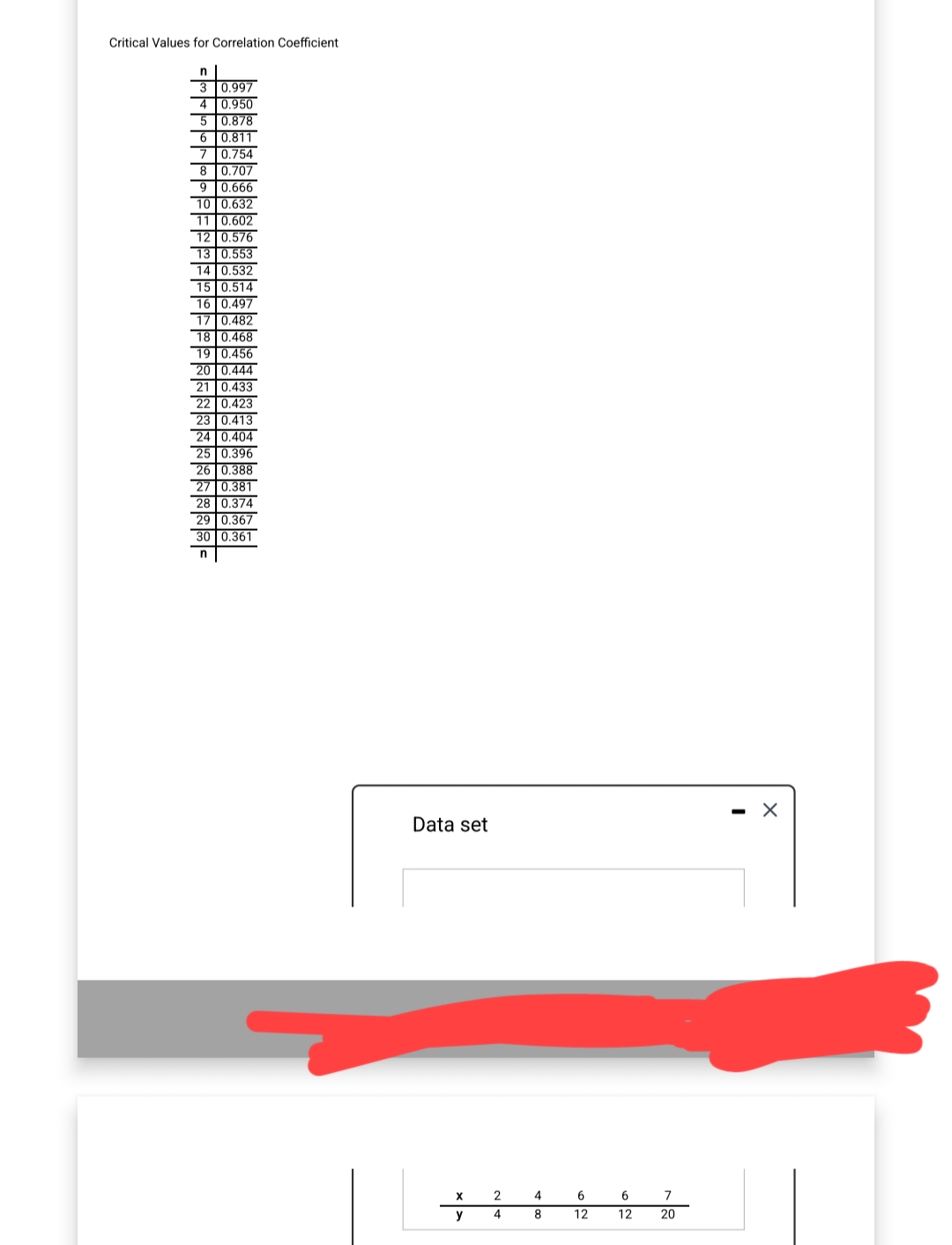 Critical Values for Correlation Coefficient
n
3
0.997
4 0.950
5 0.878
0.811
0.754
8
0.707
9
0.666
10 0.632
11 0.602
12 0.576
13 0.553
14 0.532
15 0.514
16 0.497
17 0.482
18 0.468
19 0.456
20 0.444
21 0.433
22 0.423
23 0.413
24 0.404
25 0.396
26 0.388
27 0.381
28 0.374
6
7
29 0.367
30 0.361
n
Data set
X
y
2
4
4
8
6
12
6
12
7
20