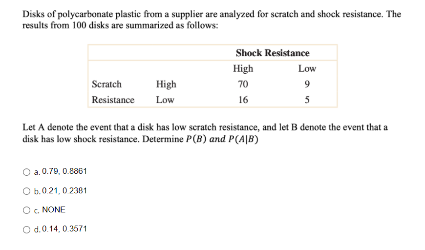 Disks of polycarbonate plastic from a supplier are analyzed for scratch and shock resistance. The
results from 100 disks are summarized as follows:
Shock Resistance
High
Low
Scratch
High
70
9
Resistance
Low
16
5
Let A denote the event that a disk has low scratch resistance, and let B denote the event that a
disk has low shock resistance. Determine P(B) and P(A|B)
a. 0.79, 0.8861
O b.0.21, 0.2381
O c. NONE
O d.0.14, 0.3571
