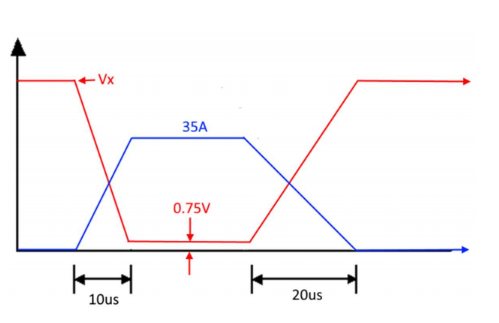 - Vx
35A
0.75V
10us
20us
