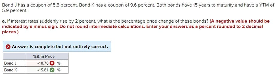 Bond J has a coupon of 5.6 percent. Bond K has a coupon of 9.6 percent. Both bonds have 15 years to maturity and have a YTM of
5.9 percent.
a. If interest rates suddenly rise by 2 percent, what is the percentage price change of these bonds? (A negative value should be
indicated by a minus sign. Do not round intermediate calculations. Enter your answers as a percent rounded to 2 decimal
places.)
Answer is complete but not entirely correct.
%A in Price
Bond J
Bond K
-18.78 %
-15.81 %