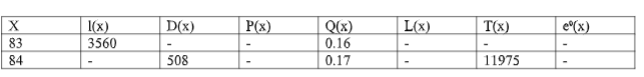 l(x)
3560
D(x)
X
P(x)
|Q(x)
L(x)
T(x)
e°(x)
83
0.16
84
508
0.17
11975
