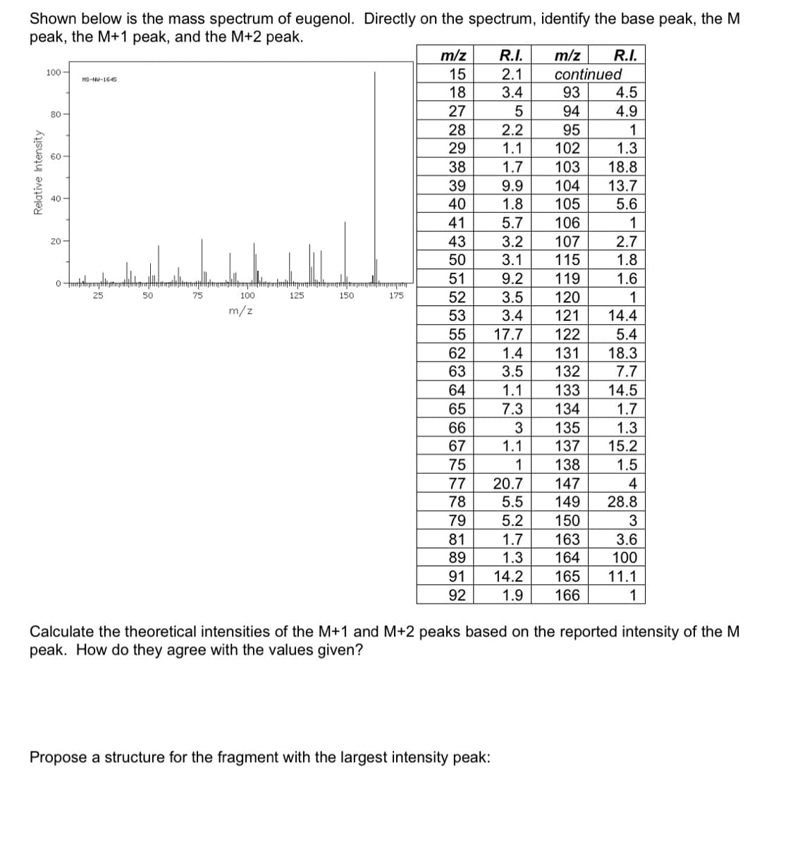 Shown below is the mass spectrum of eugenol. Directly on the spectrum, identify the base peak, the M
peak, the M+1 peak, and the M+2 peak.
m/z
R.I.
m/z
R.I.
15
2.1
continued
93
100 -
HS-NU-166
18
3.4
4.5
80 -
27
94
4.9
28
2.2
95
1
29
1.1
102
1.3
60-
38
1.7
103
18.8
39
9.9
104
13.7
5.6
40 -
40
1.8
105
41
5.7
106
1
43
3.2
107
115
20-
2.7
50
3.1
1.8
51
9.2
119
1.6
25
50
75
100
125
150
175
52
3.5
120
1
m/z
53
3.4
121
14.4
55
17.7
122
5.4
62
1.4
131
18.3
63
3.5
132
7.7
64
1.1
133
14.5
65
1.7
1.3
7.3
134
66
3
135
67
1.1
137
15.2
75
1
138
1.5
20.7
5.5
77
147
4
78
149
28.8
79
5.2
150
3
81
1.7
163
3.6
89
1.3
164
100
91
14.2
165
11.1
92
1.9
166
1
Calculate the theoretical intensities of the M+1 and M+2 peaks based on the reported intensity of the M
peak. How do they agree with the values given?
Propose a structure for the fragment with the largest intensity peak:
211
-452
R23
9153
Lolco Ncol
Relative Intensity
