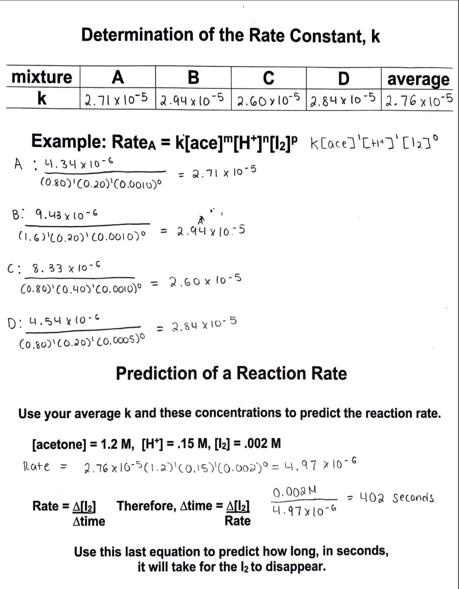 Determination of the Rate Constant, k
mixture
A
В
C
D
average
2.71 x 10-5 2.94 x 10-5 2.60x1o-5 2.84 x 10 -52.76x10-5
k
Example: Ratea = k[ace]m[H*]*[l2]° klace]'C H+]' [l2]°
%3D
A :4.34x 10-6
(0.80)'CO.20)'CO.0010)0
= 2.71 x 10-5
B: 9.43 x 10-6
(1.6)'L0.20)' Co.0010)°
= 2.94 x10:5
C: 8. 33 x 10-6
= 2.60 x lo-5
Co.80)'CO.40)'CO.0010)0
D: 4.54 x1o - C
= 2.84 X10- 5
Co.80)'C0.20)' C0.0005)0
Prediction of a Reaction Rate
Use
your average k and these concentrations to predict the reaction rate.
[acetone] = 1.2 M, [H*] = .15 M, [l2] = .002 M
%3D
Rate =
2.76 x 16-5(1.2)'(o.15)'C0.002)° = 4.97 x10-6
0.002M
- 402 seconds
Therefore, Atime = All2]
Rate
Rate = All2]
4.97x10-6
Atime
Use this last equation to predict how long, in seconds,
it will take for the l2 to disappear.
