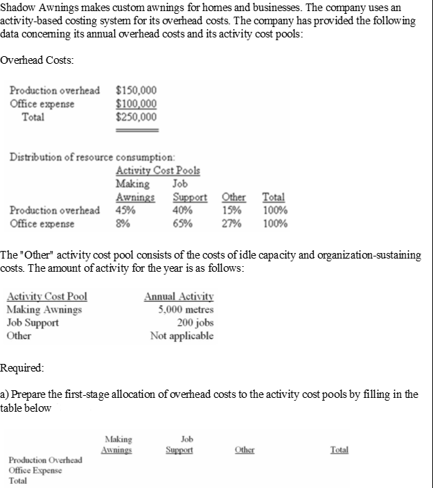 Shadow Awnings makes custom awnings for homes and businesses. The company uses an
activity-based costing system for its overhead costs. The company has provided the following
data conceming its annual overhead costs and its activity cost pools:
Overhead Costs:
Production overhead $150,000
Office expense
Total
$100,000
$250,000
Distribution of resource consumption:
Activity Cost Pools
Job
Making
Awnings Support Other Total
40%
Production overhead 45%
15%
100%
Office expense
8%
65%
27%
100%
The"Other" activity cost pool consists of the costs of idle capacity and organization-sustaining
costs. The amount of activity for the year is as follows:
Activity Cost Pool
Making Awnings
Job Support
Other
Annual Activity
5,000 metres
200 jobs
Not applicable
Required:
a) Prepare the first-stage allocation of overhead costs to the activity cost pools by filling in the
table below
Making
Awnings
Job
Support
Other
Total
Production Overhead
Office Expense
Total
