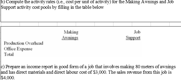 b) Compute the activity rates (ie., cost per unit of activity) for the Making Awnings and Job
Support activity cost pools by filling in the table below
Making
Awnings
Job
Support
Production Overhead
Office Expense
Total
C) Prepare an income report in good form of a job that involves making 80 meters of awnings
and has direct materials and direct labour cost of $3,000. The sales revenue from this job is
|$4,000.
