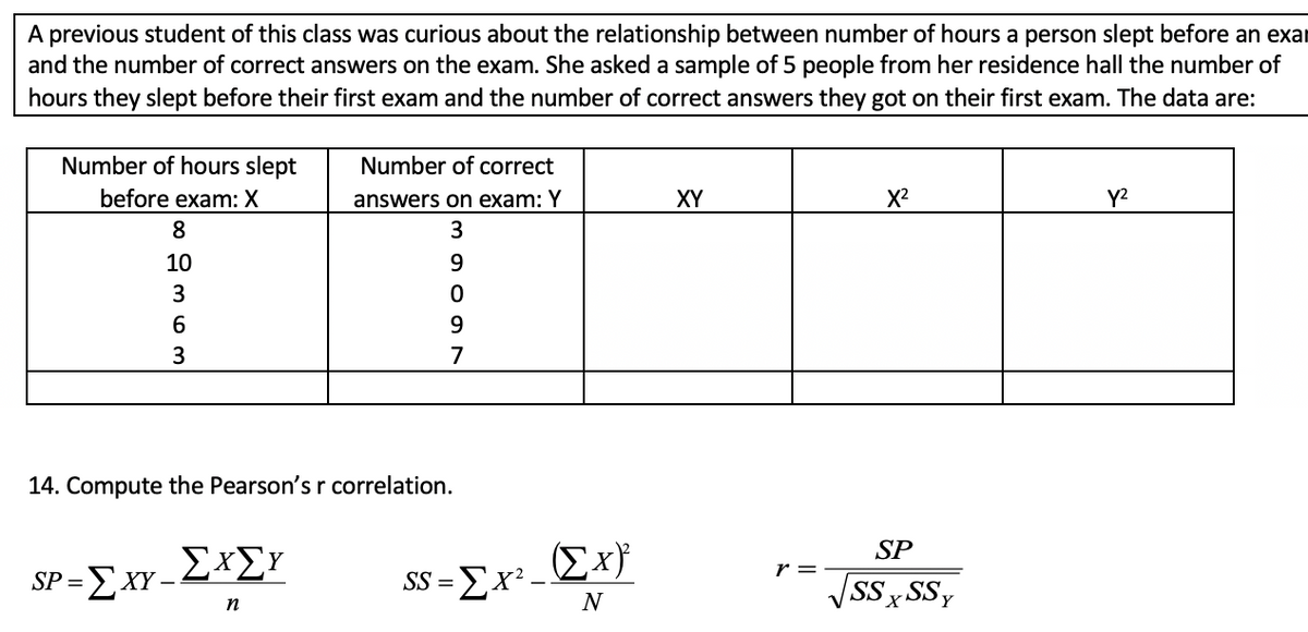 A previous student of this class was curious about the relationship between number of hours a person slept before an exar
and the number of correct answers on the exam. She asked a sample of 5 people from her residence hall the number of
hours they slept before their first exam and the number of correct answers they got on their first exam. The data are:
Number of hours slept
Number of correct
before exam: X
answers on exam: Y
XY
X2
Y2
8
10
9.
9.
7
14. Compute the Pearson's r correlation.
Ex}
SP
r =
S-Σχx_Σx.
SP =
SSx SSy
=
n
N
