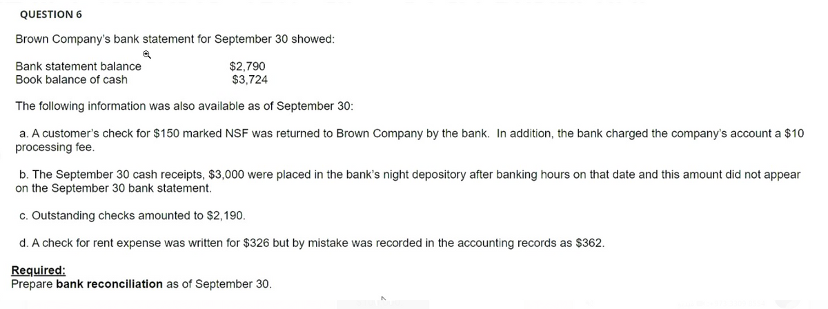 QUESTION 6
Brown Company's bank statement for September 30 showed:
Bank statement balance
Book balance of cash
$2,790
$3,724
The following information was also available as of September 30:
a. A customer's check for $150 marked NSF was returned to Brown Company by the bank. In addition, the bank charged the company's account a $10
processing fee.
b. The September 30 cash receipts, $3,000 were placed in the bank's night depository after banking hours on that date and this amount did not appear
on the September 30 bank statement.
c. Outstanding checks amounted to $2,190.
d. A check for rent expense was written for $326 but by mistake was recorded in the accounting records as $362.
Required:
Prepare bank reconciliation as of September 30.
