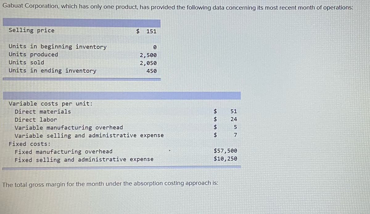 Gabuat Corporation, which has only one product, has provided the following data concerning its most recent month of operations:
Selling price
2$
151
Units in beginning inventory
Units produced
2,500
Units sold
2,050
Units in ending inventory
450
Variable costs per unit:
Direct materials
24
51
24
$4
Direct labor
24
Variable manufacturing overhead
Variable selling and administrative expense
5
24
7
Fixed costs:
$57,500
Fixed manufacturing overhead
Fixed selling and administrative expense
$10, 250
The total gross margin for the month under the absorption costing approach is:
